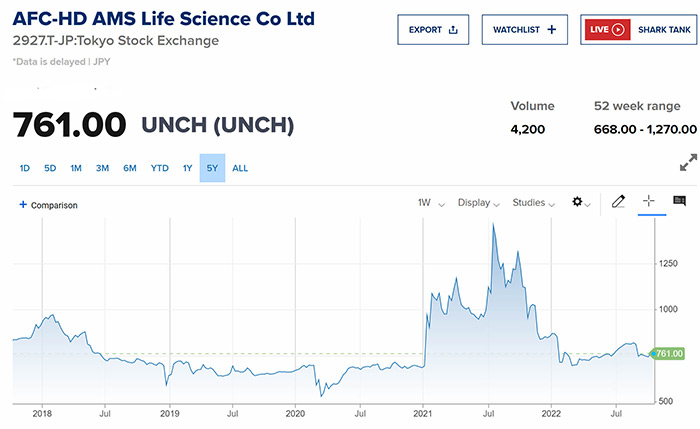 AFC Lifescience