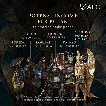 Potensi Bisnis AFC